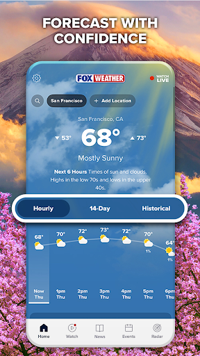 FOX Weather: Daily Forecasts