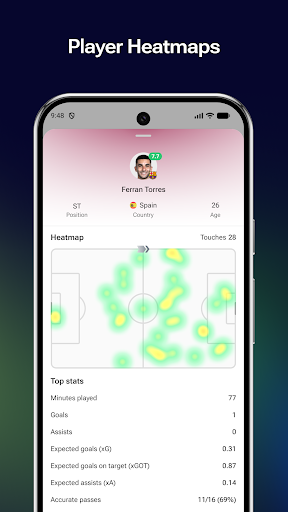 FotMob - Soccer Live Scores