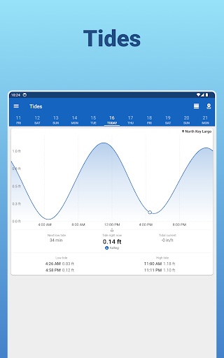 Fishing Points - Fishing App