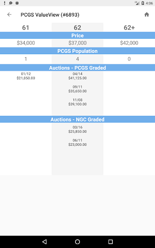PCGS CoinFacts - U.S. Coin Val