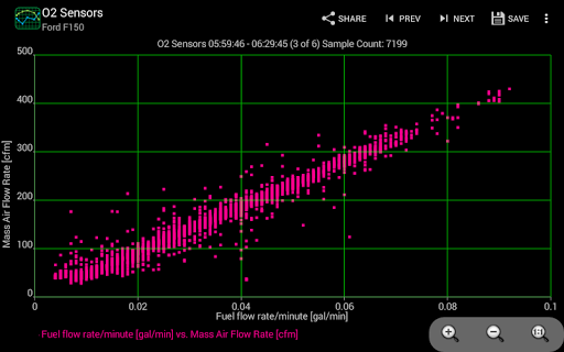Realtime Charts for Torque Pro