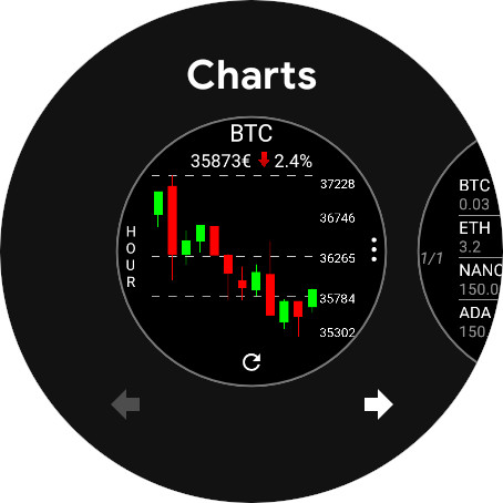 CryptoTiles - Prices & Charts
