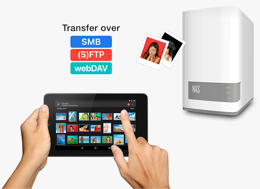 PhotoSync Bundle Add-On