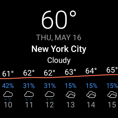 Today Weather:Data by NOAA/NWS