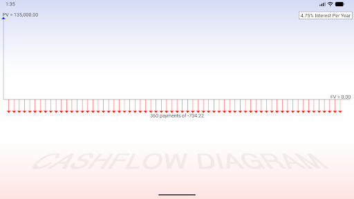 10bii Financial Calculator