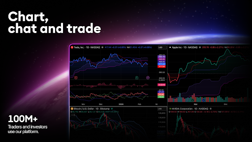 TradingView: Track All Markets