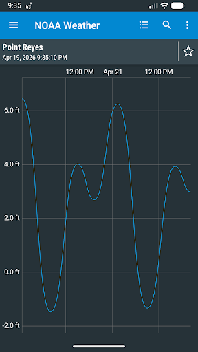 NOAA Weather & Tides