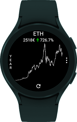 CryptoTiles - Prices & Charts