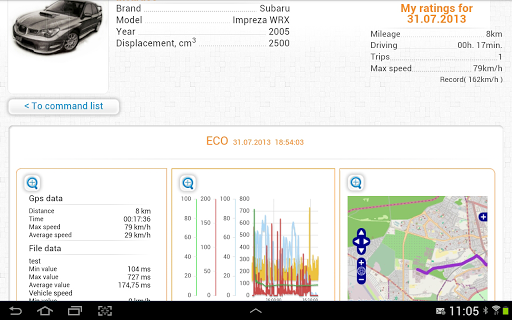 inCarDoc Pro | OBD2