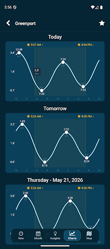 Tides Near Me