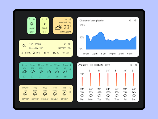Today Weather:Data by NOAA/NWS