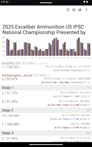 PractiScore Competitor