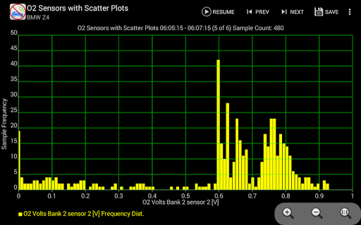 Realtime Charts for Torque Pro