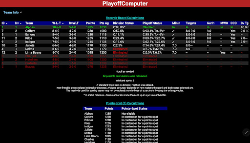 PlayoffComputer