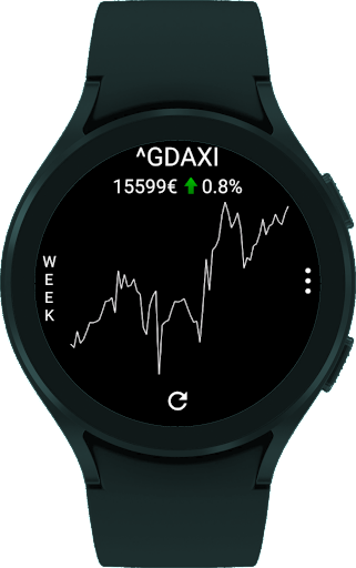 StockTiles - Prices & Charts