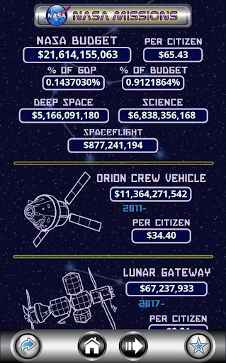 US Debt Clock .org