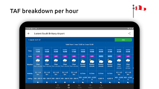 Metar-Taf - Visual decoder