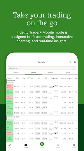 Fidelity Investments