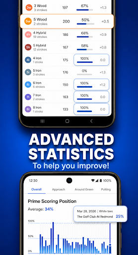 Golf Pad: Golf GPS & Scorecard