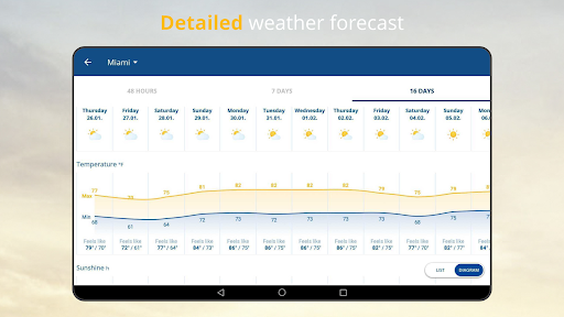 weather24: Forecast & Radar