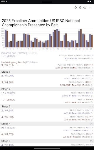 PractiScore Competitor