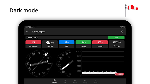 Metar-Taf - Visual decoder
