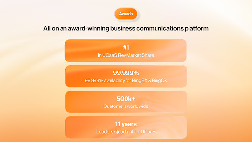 RingCentral