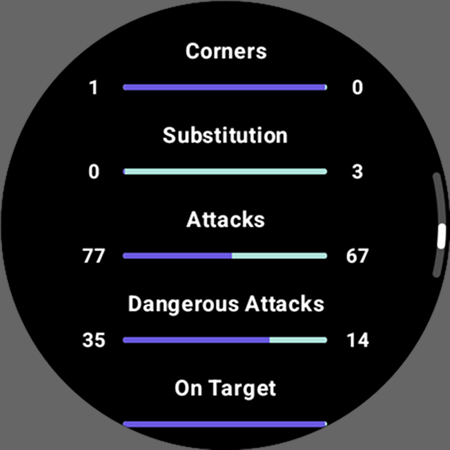 Soccer Live Scores: SnapGoal