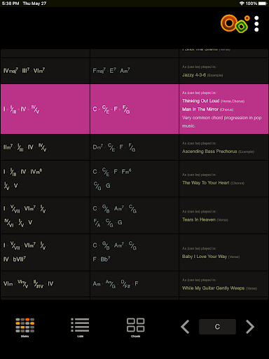 Oolimo Guitar Chords