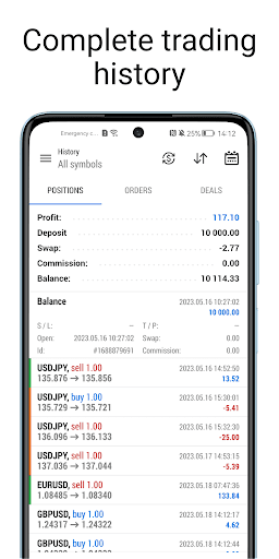 MetaTrader 5 — Forex, Stocks