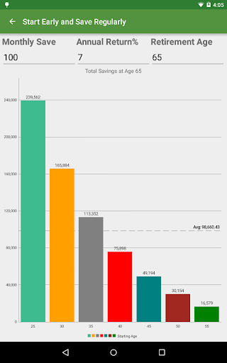 Financial Calculators Pro