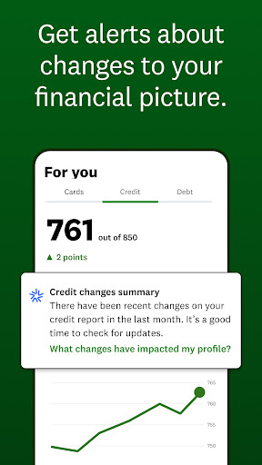 Intuit Credit Karma