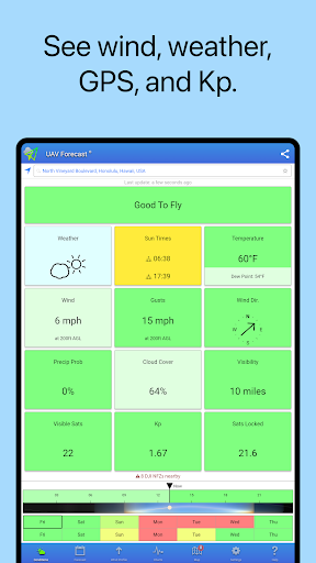 UAV Forecast for Drone Pilots