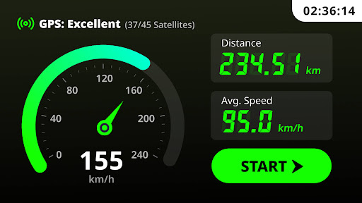 GPS Speedometer & Odometer