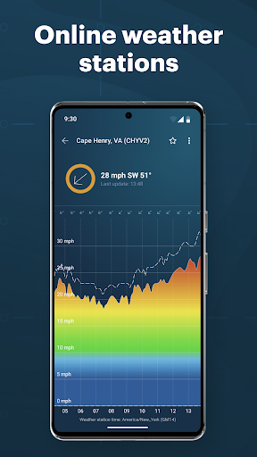 Windy.app - Enhanced forecast