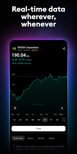 TradingView: Track All Markets