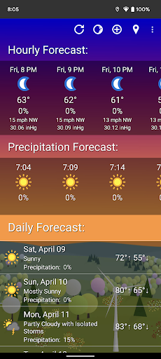 What The Forecast