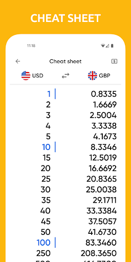 Centi PRO - Currency Converter