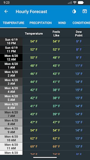 NOAA Weather & Tides