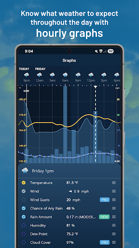Weatherzone: Weather Forecasts