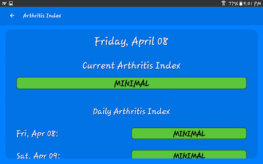 What The Forecast