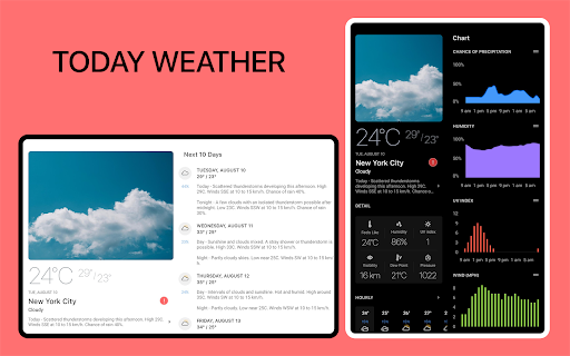 Today Weather:Data by NOAA/NWS