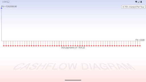 10bii Financial Calculator