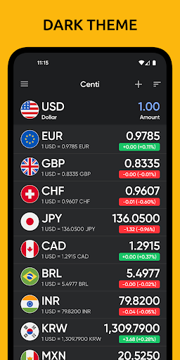 Centi PRO - Currency Converter