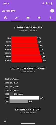 My Aurora Forecast Pro
