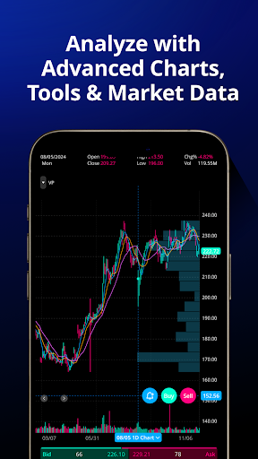 Webull: Investing & Trading