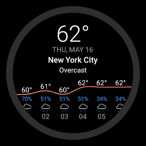 Today Weather:Data by NOAA/NWS