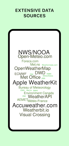 Today Weather:Data by NOAA/NWS