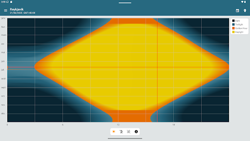 Sun Position: Sunrise/set PRO