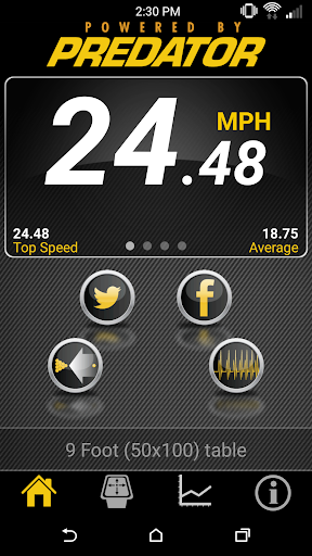 Break Speed